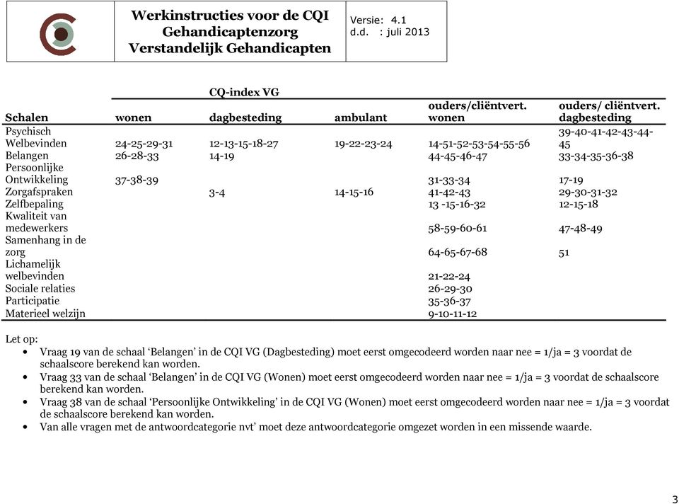 13-15-16-32 12-15-18 Kwaliteit van medewerkers 58-59-60-61 47-48-49 Samenhang in de zorg 64-65-67-68 51 Lichamelijk welbevinden 21-22-24 Sociale relaties 26-29-30 Participatie 35-36-37 Materieel