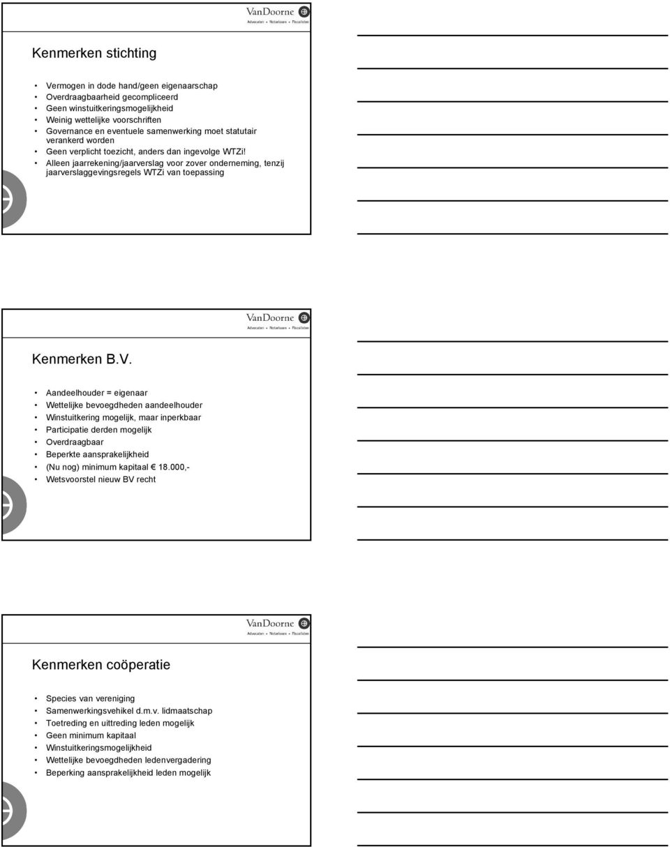 V. Aandeelhouder = eigenaar Wettelijke bevoegdheden aandeelhouder Winstuitkering mogelijk, maar inperkbaar Participatie derden mogelijk Overdraagbaar Beperkte aansprakelijkheid (Nu nog) minimum