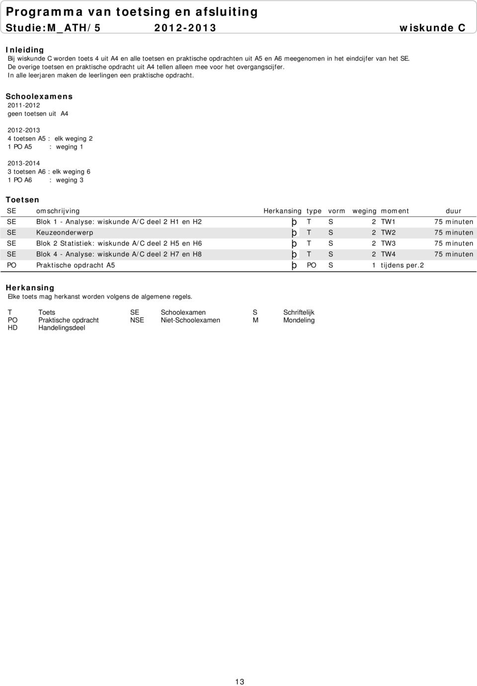 2011-2012 geen toetsen uit A4 2012-2013 4 toetsen A5 : elk weging 2 1 PO A5 : weging 1 2013-2014 3 toetsen A6 : elk weging 6 1 PO A6 : weging 3 SE Blok 1 - Analyse: wiskunde A/C deel 2 H1 en