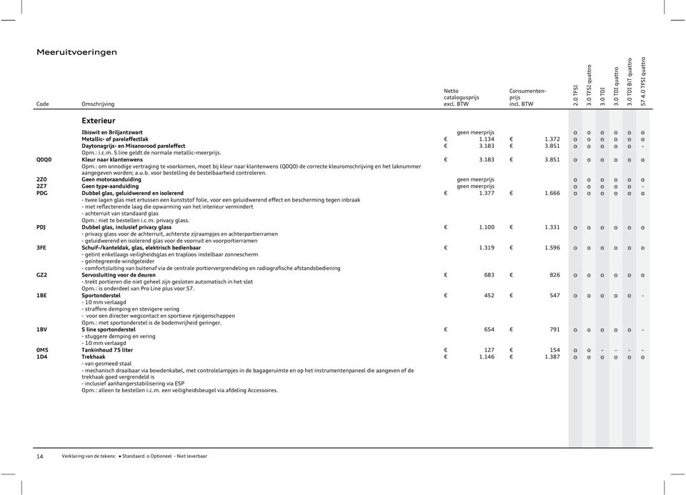 u.b. vr bestelling de bestelbaarheid cntrleren. 2Z0 Geen mtraanduiding geen meerprijs 2Z7 Geen typeaanduiding geen meerprijs PDG Dubbel glas, geluidwerend en islerend 1.377 1.