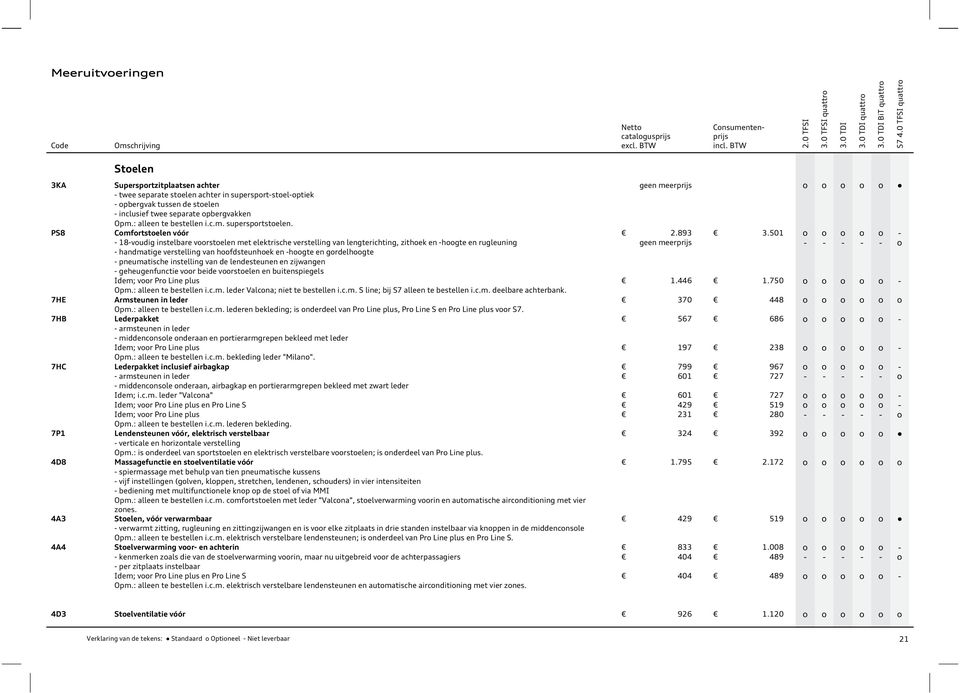 : alleen te bestellen i.c.m. supersprtstelen. PS8 Cmfrtstelen vóór 2.893 3.