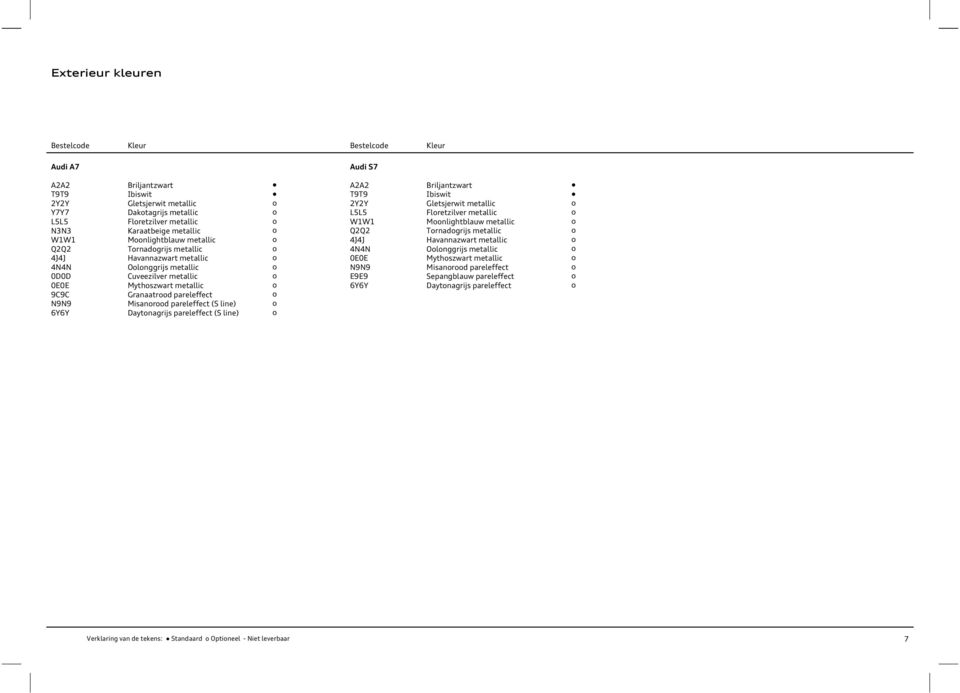 Misanrd pareleffect (S line) 6Y6Y Daytnagrijs pareleffect (S line) A2A2 Briljantzwart T9T9 Ibiswit 2Y2Y Gletsjerwit metallic L5L5 Flretzilver metallic W1W1 Mnlightblauw metallic Q2Q2 Trnadgrijs
