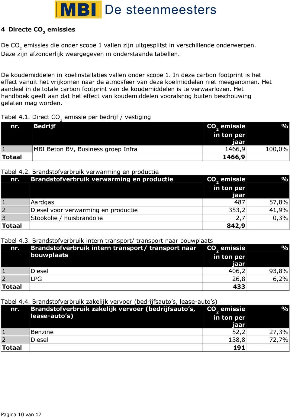 Het aandeel in de totale carbon footprint van de koudemiddelen is te verwaarlozen. Het handboek geeft aan dat het effect van koudemiddelen vooralsnog buiten beschouwing gelaten mag worden. Tabel 4.1.