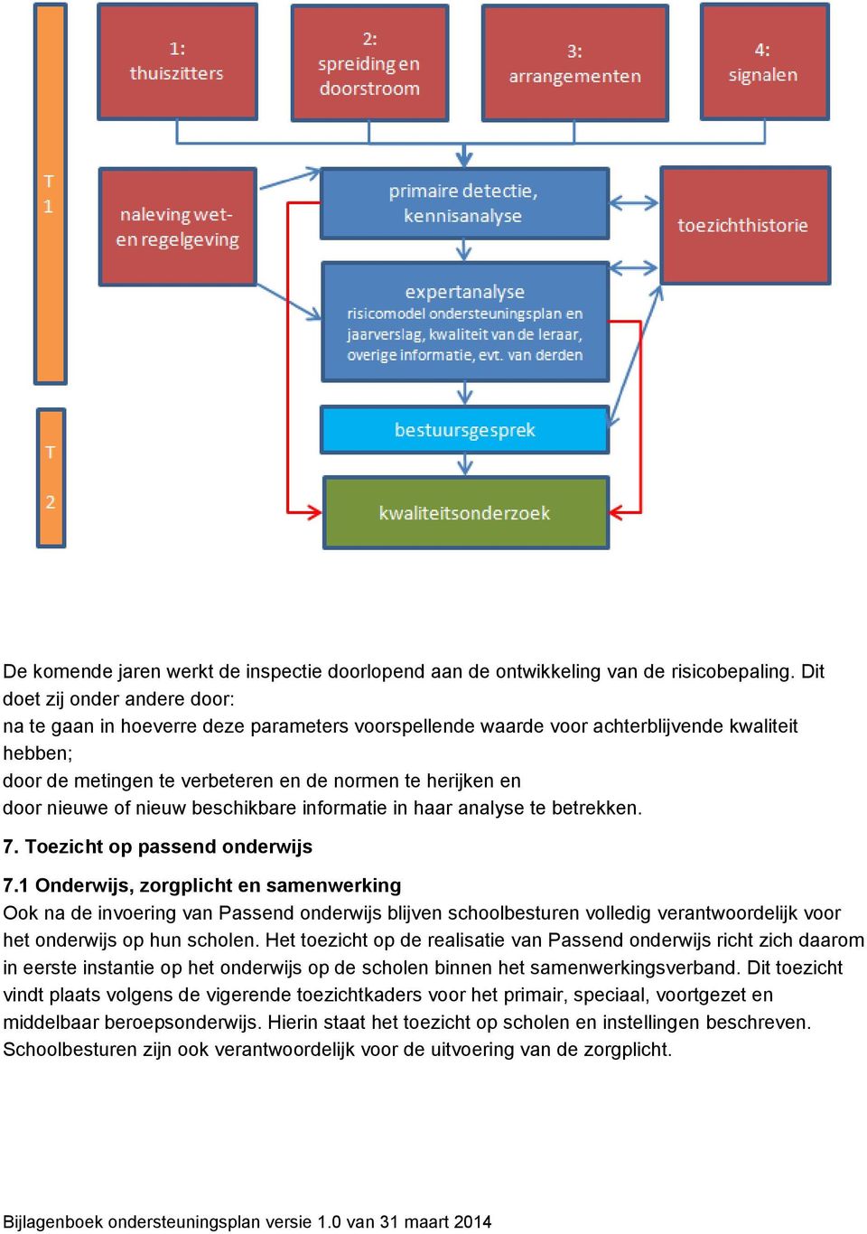 nieuwe of nieuw beschikbare informatie in haar analyse te betrekken. 7. Toezicht op passend onderwijs 7.