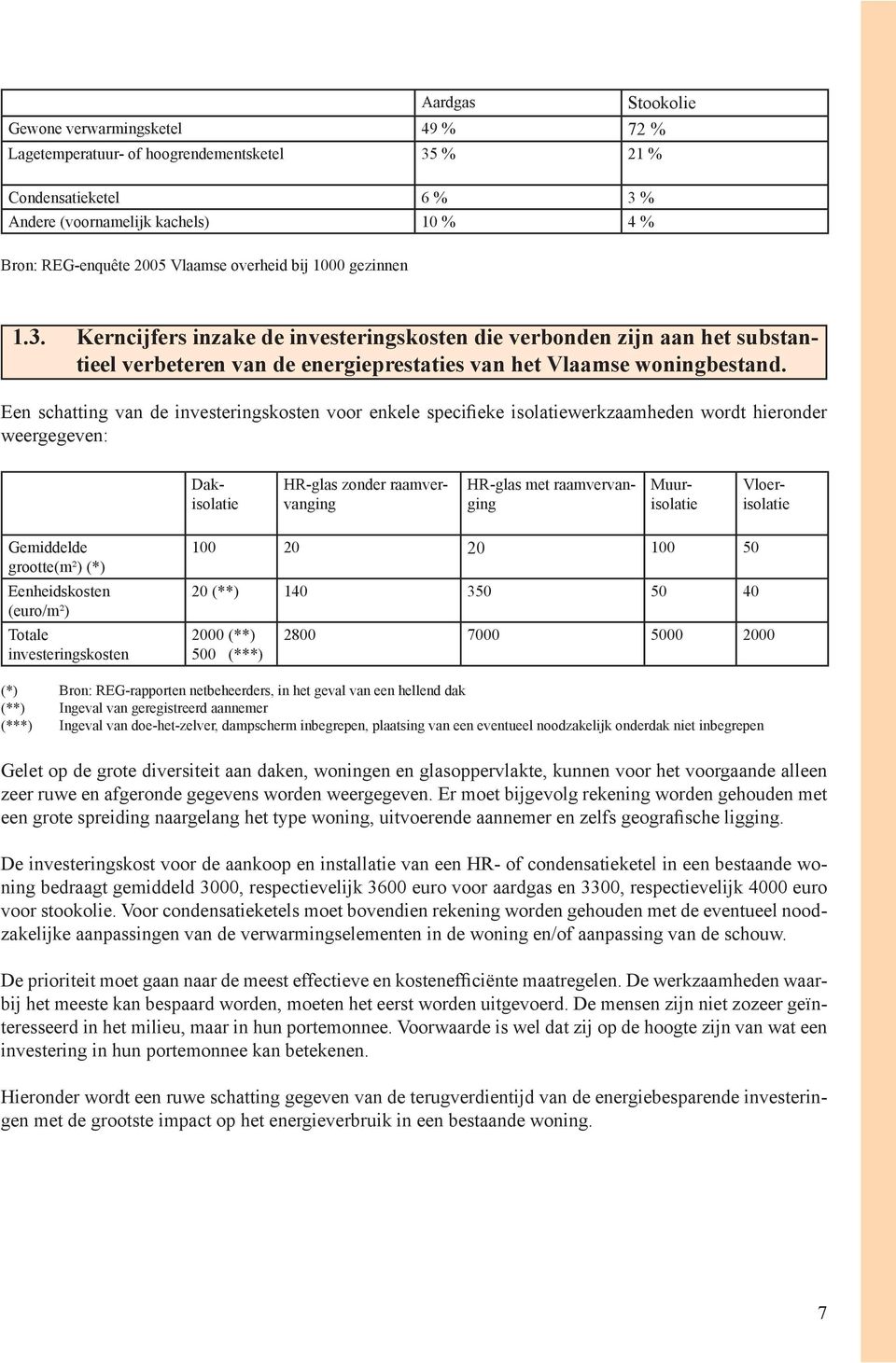 Een schatting van de investeringskosten voor enkele specifieke isolatiewerkzaamheden wordt hieronder weergegeven: Dakisolatie HR-glas zonder raamvervanging HR-glas met raamvervanging Muurisolatie