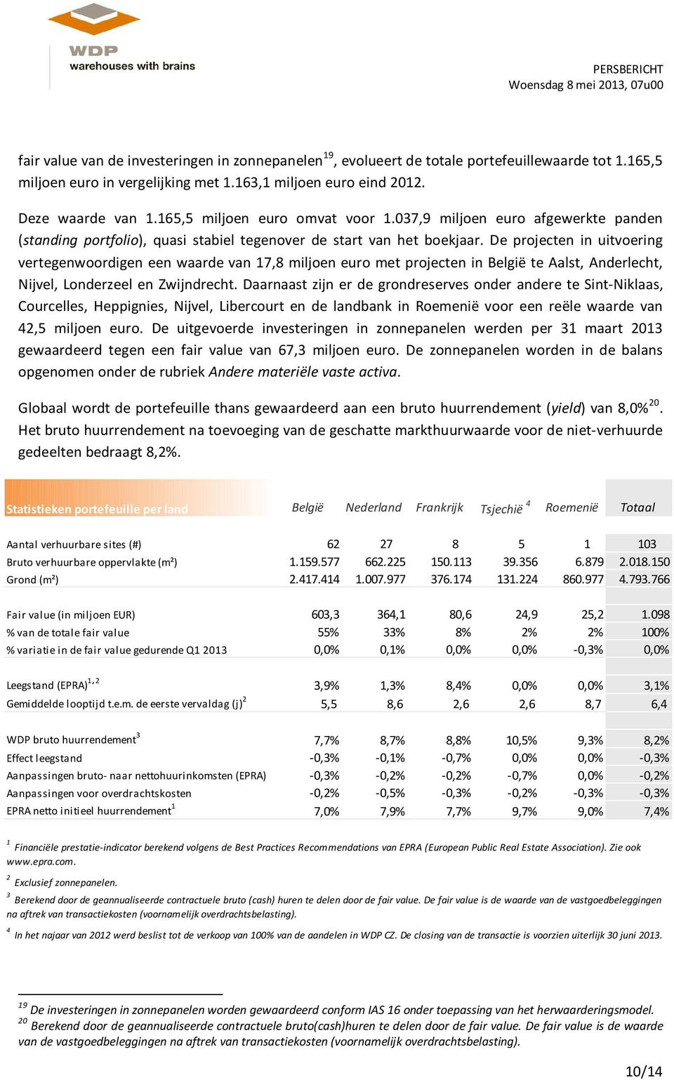 De projecten in uitvoering vertegenwoordigen een waarde van 17,8 miljoen euro met projecten in België te Aalst, Anderlecht, Nijvel, Londerzeel en Zwijndrecht.