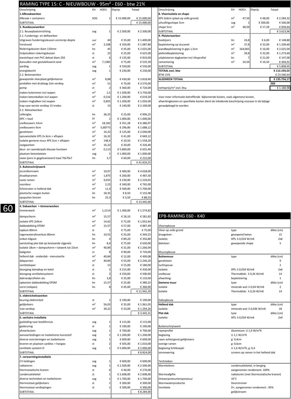 Pleisterwerken Uitgraven funderingssleuven vorstvrije diepte uur 40 35,00 1.400,00 hoekijzers lm 24,8 6,00 148,80 Vorstrand m³ 3,108 350,00 1.087,80 bepleistering op stucanet m² 37,8 32,00 1.