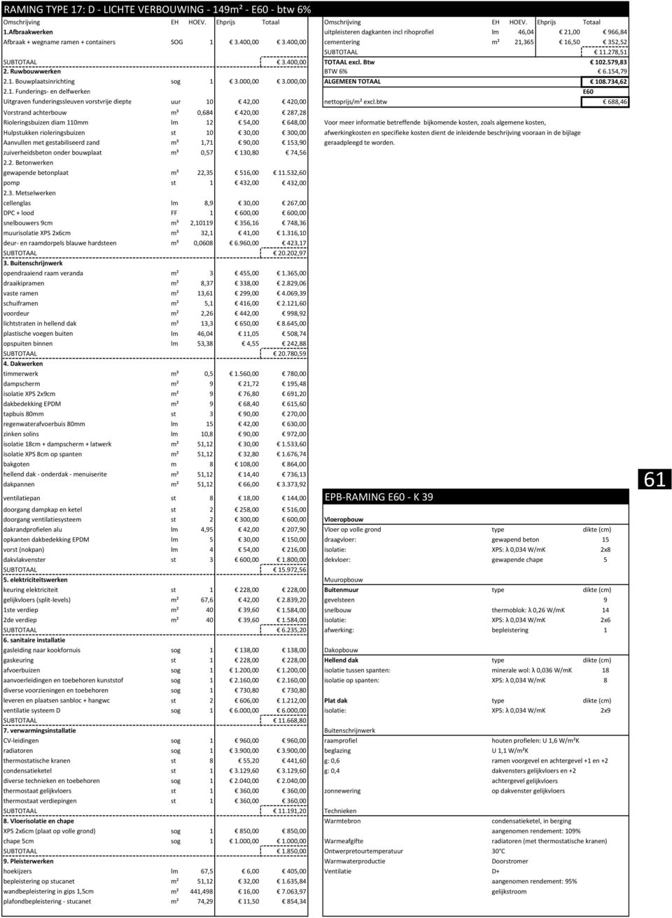 000,00 ALGEMEEN TOTAAL 108.734,62 2.1. Funderings en delfwerken E60 Uitgraven funderingssleuven vorstvrije diepte uur 10 42,00 420,00 nettoprijs/m² excl.