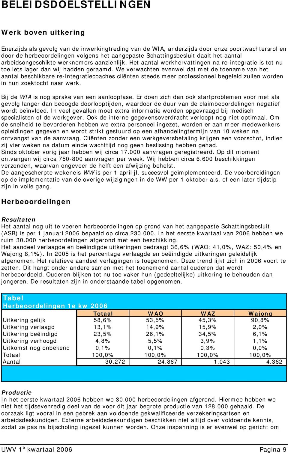 We verwachten evenwel dat met de toename van het aantal beschikbare re-integratiecoaches cliënten steeds meer professioneel begeleid zullen worden in hun zoektocht naar werk.