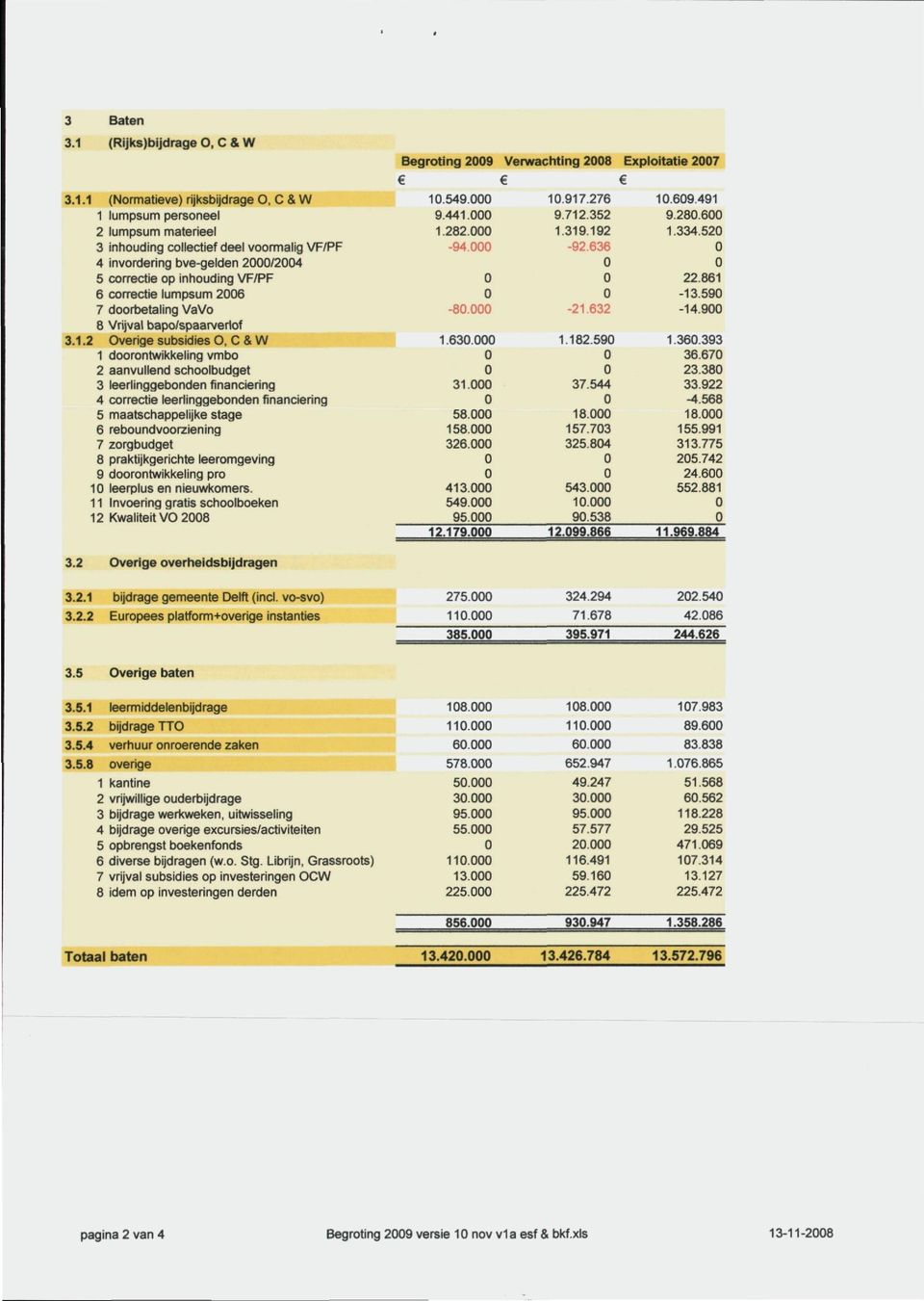 1 (Normatieve) rijksbijdrage, & W 1 lumpsum personeel 2 lumpsum materieel 3 inhouding collectief deel voormalig VF/PF 4 invordering bve-gelden 2/24 5 correctie op inhouding VF/PF 6 correctie lumpsum