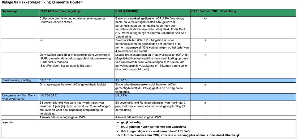 verzekeringsdiensten (ORU 10): Vo