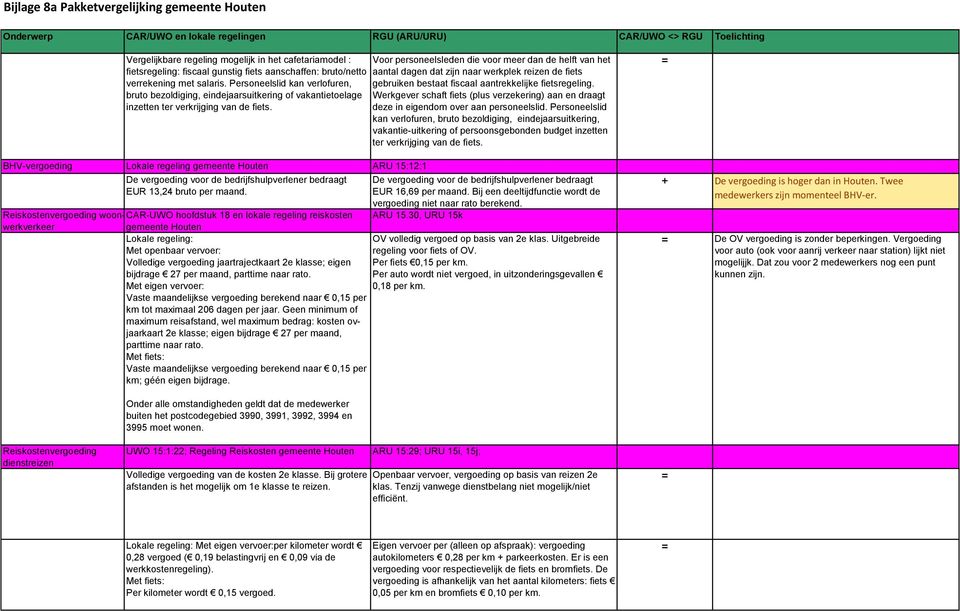 BHV-vergoeding Lokale regeling gemeente Houten ARU 15:12:1 De vergoeding voor de bedrijfshulpverlener bedraagt EUR 13,24 bruto per maand.