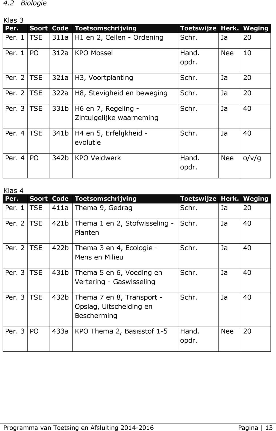 1 TSE 411a Thema 9, Gedrag Schr. Ja 20 Per. 2 TSE 421b Thema 1 en 2, Stofwisseling - Planten Per. 2 TSE 422b Thema 3 en 4, Ecologie - Mens en Milieu Schr. Ja 40 Schr. Ja 40 Per.