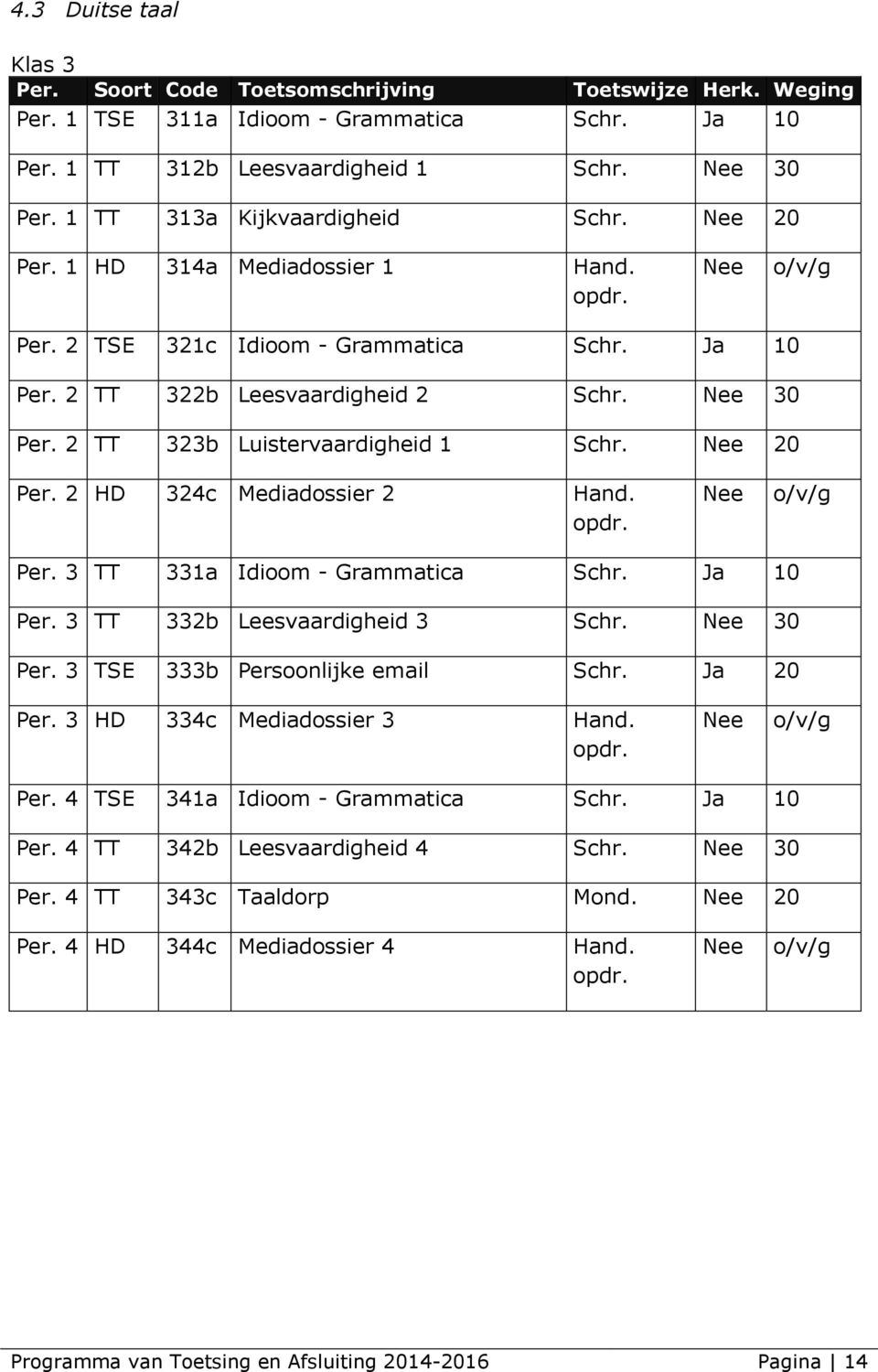 3 TT 332b Leesvaardigheid 3 Schr. 30 Per. 3 TSE 333b Persoonlijke email Schr. Ja 20 Per. 3 HD 334c Mediadossier 3 Hand. Per. 4 TSE 341a Idioom - Grammatica Per.