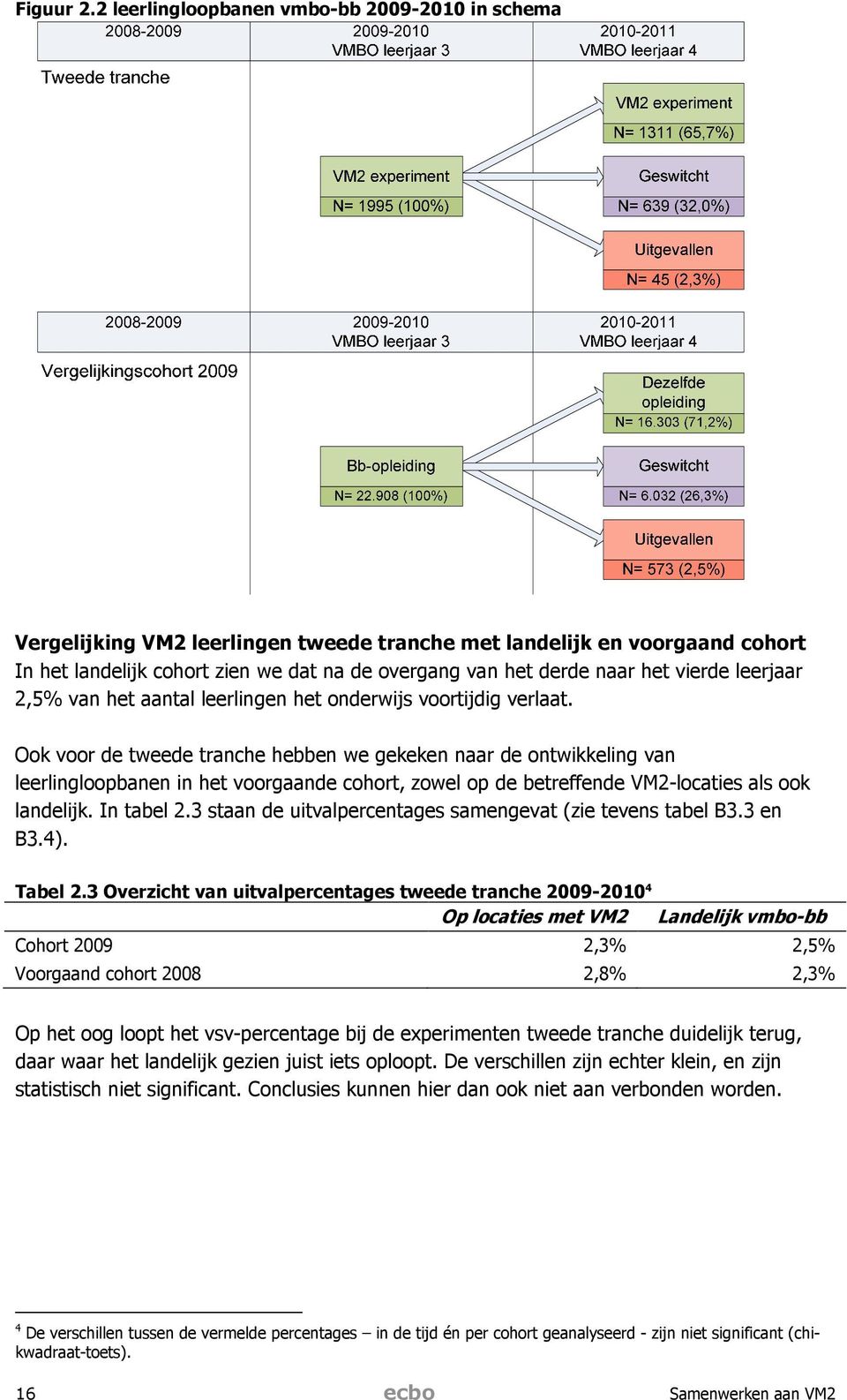 vierde leerjaar 2,5 van het aantal leerlingen het onderwijs voortijdig verlaat.