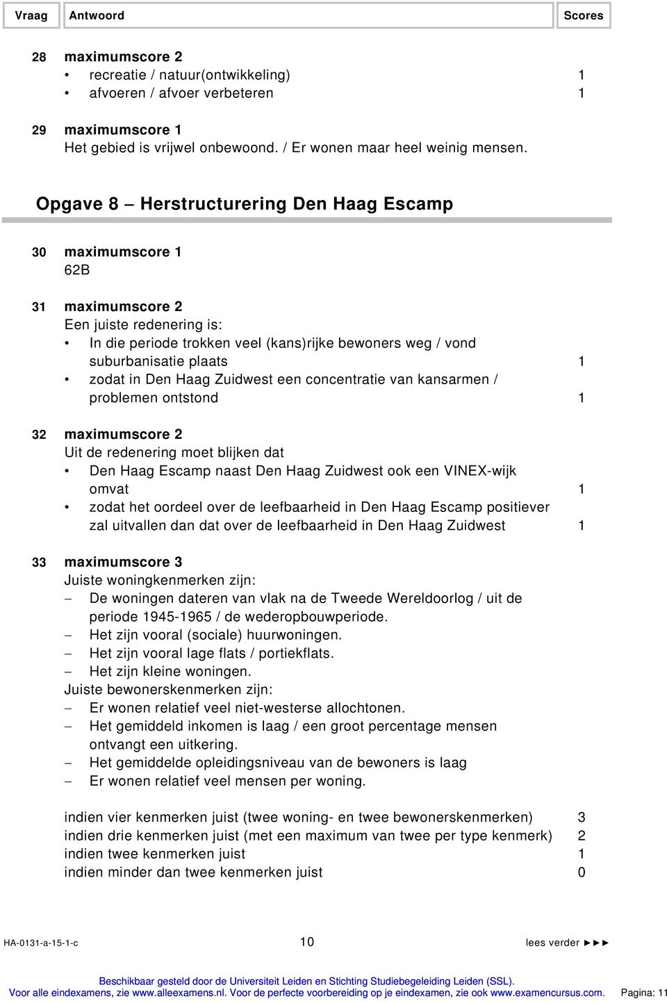 Haag Zuidwest een concentratie van kansarmen / problemen ontstond 32 maximumscore 2 Uit de redenering moet blijken dat Den Haag Escamp naast Den Haag Zuidwest ook een VINEX-wijk omvat zodat het