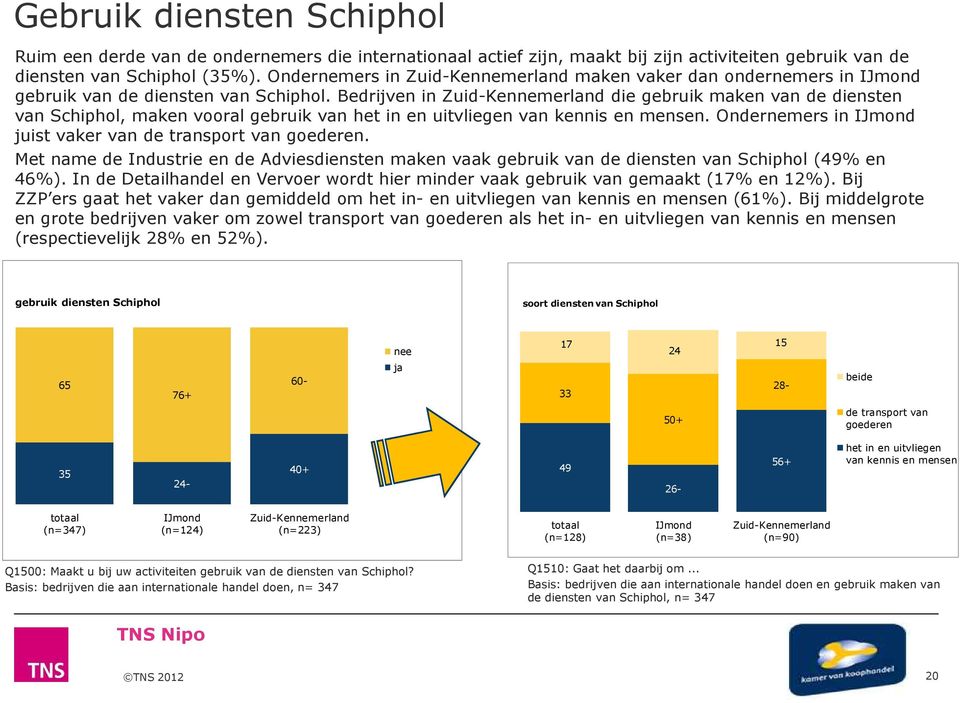 Bedrijven in Zuid-Kennemerland die gebruik maken van de diensten van Schiphol, maken vooral gebruik van het in en uitvliegen van kennis en mensen.