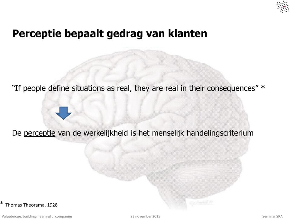 consequences * De perceptie van de werkelijkheid is