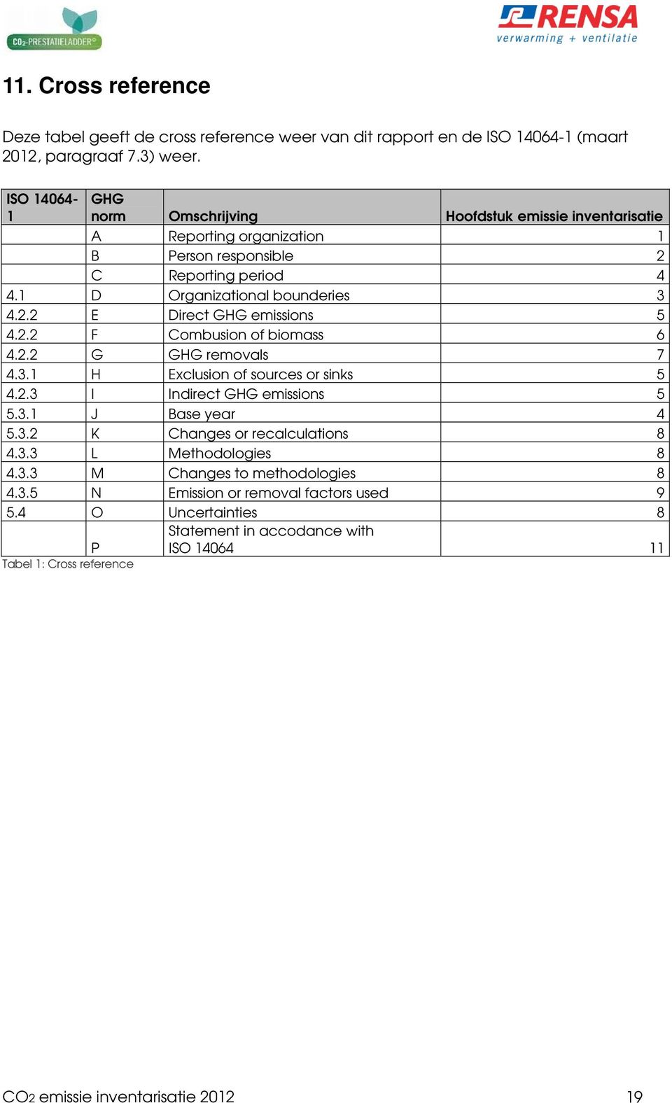 2.2 F Combusion of biomass 6 4.2.2 G GHG removals 7 4.3.1 H Exclusion of sources or sinks 5 4.2.3 I Indirect GHG emissions 5 5.3.1 J Base year 4 5.3.2 K Changes or recalculations 8 4.3.3 L Methodologies 8 4.