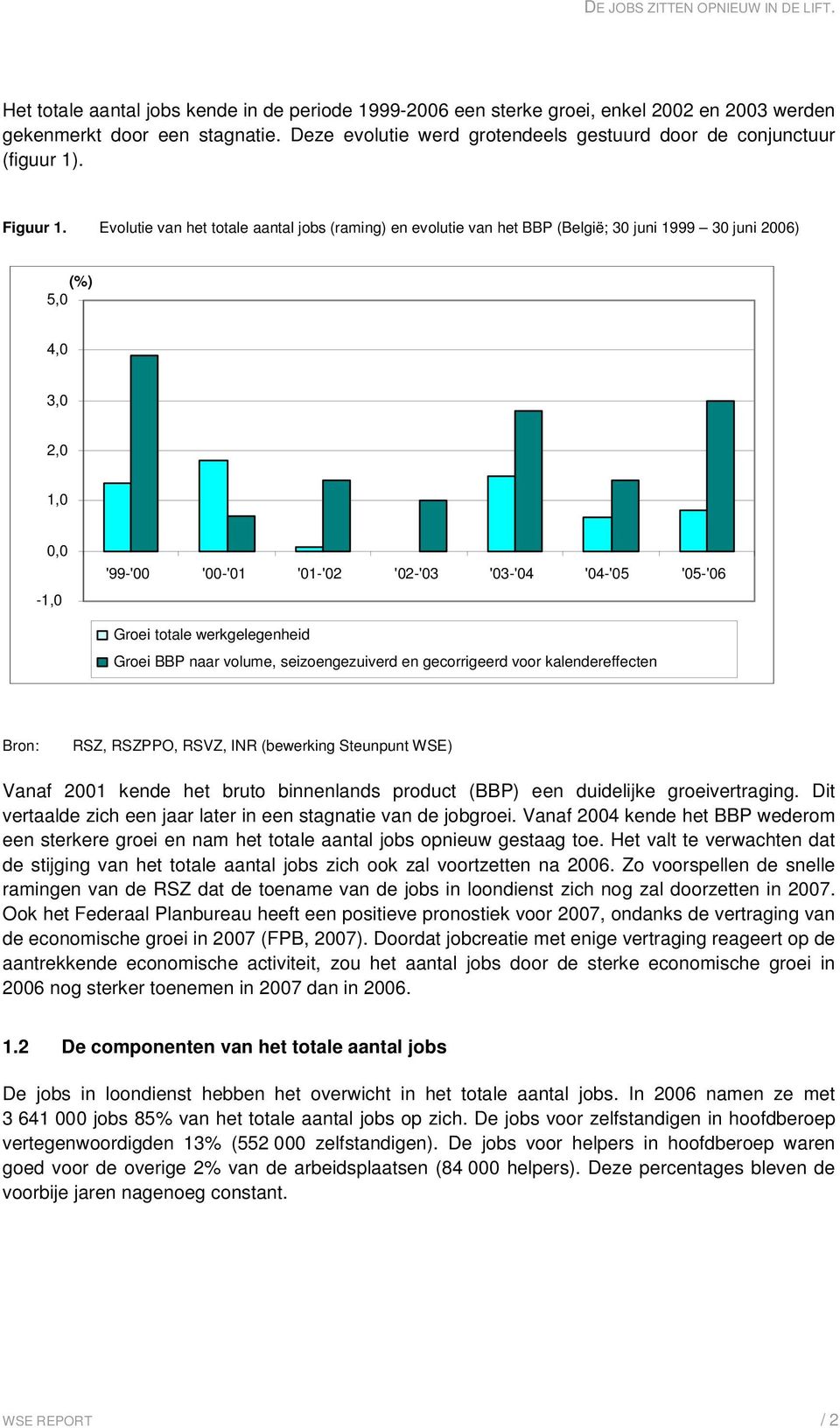 Evolutie van het totale aantal jobs (raming) en evolutie van het BBP (België; 30 juni 1999 30 juni 2006) (%) 5,0 4,0 3,0 2,0 1,0 0,0-1,0 '99-'00 '00-'01 '01-'02 '02-'03 '03-'04 '04-'05 '05-'06 Groei