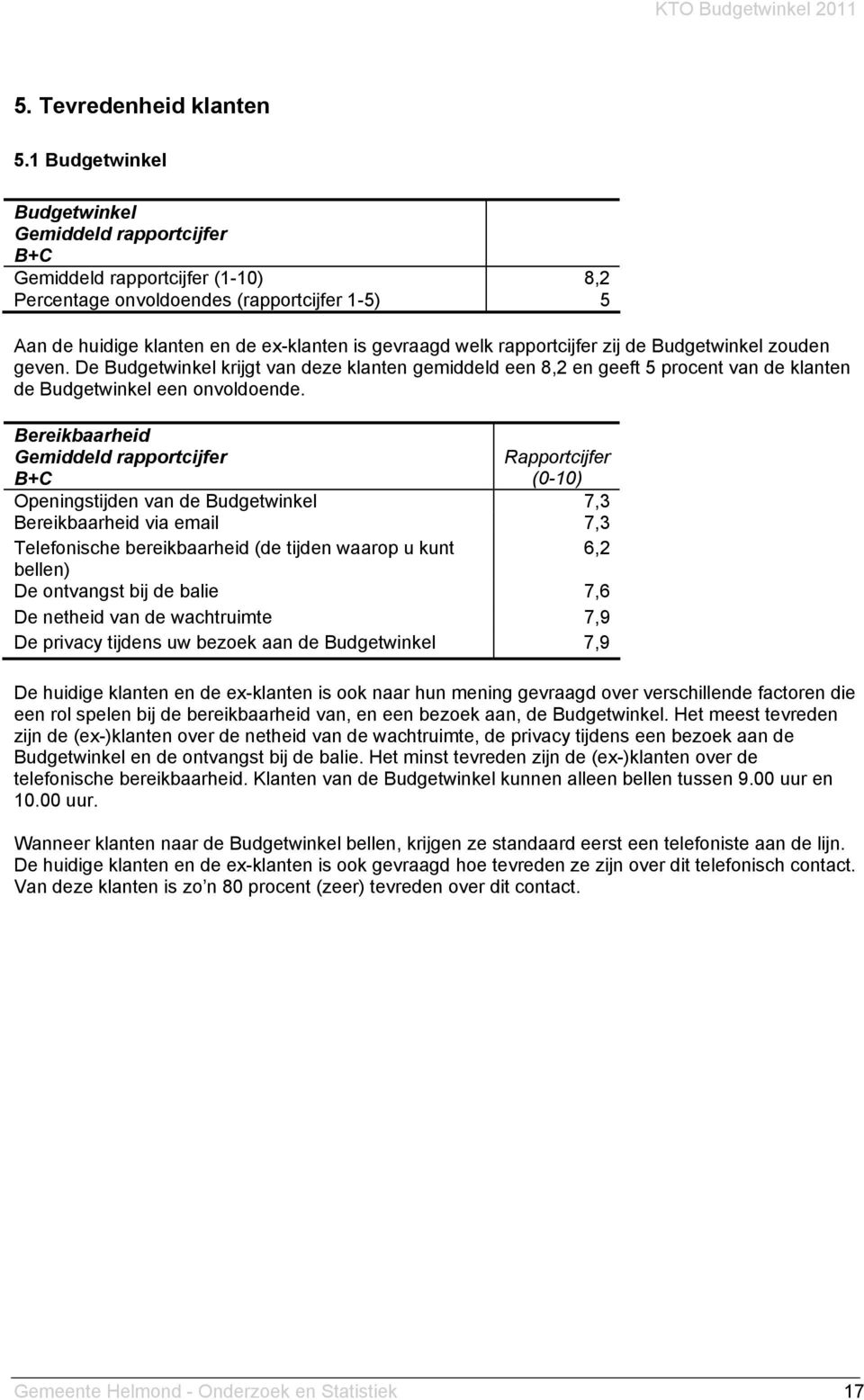 rapportcijfer zij de Budgetwinkel zouden geven. De Budgetwinkel krijgt van deze klanten gemiddeld een 8,2 en geeft 5 procent van de klanten de Budgetwinkel een onvoldoende.