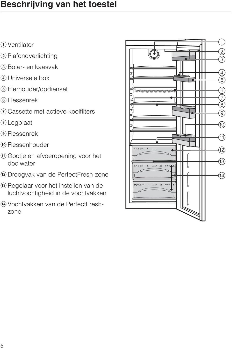 Flessenhouder Gootje en afvoeropening voor het dooiwater Droogvak van de PerfectFresh-zone