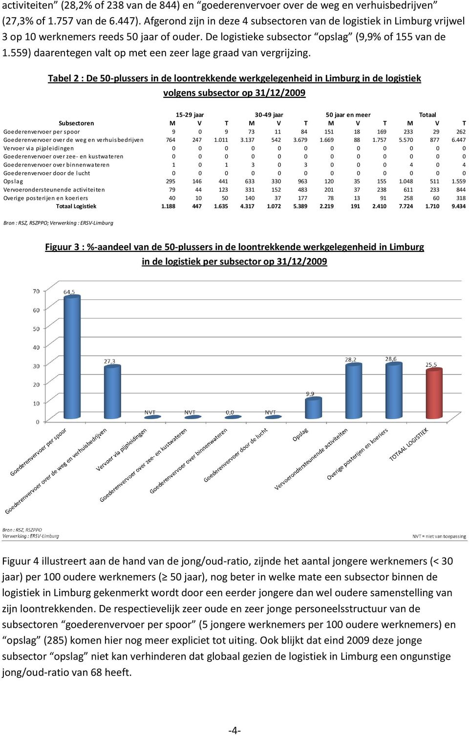 559) daarentegen valt op met een zeer lage graad van vergrijzing.