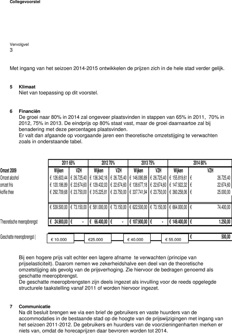 De eindprijs op 80% staat vast, maar de groei daarnaartoe zal bij benadering met deze percentages plaatsvinden.