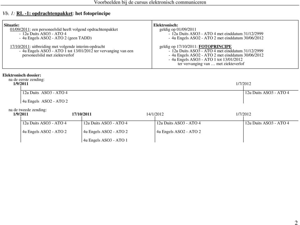 30/06/2012 geldig op 17/10/2011: FOTOPRINCIPE - met einddatum 31/12/2999-4u Engels ASO2 - ATO 2 met einddatum 30/06/2012-4u Engels ASO3 - ATO 1 tot 13/01/2012 ter vervanging van
