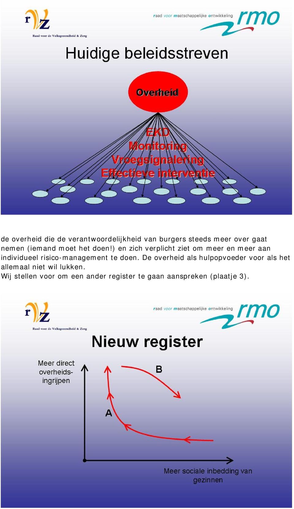 ) en zich verplicht ziet om meer en meer aan individueel risico-management te