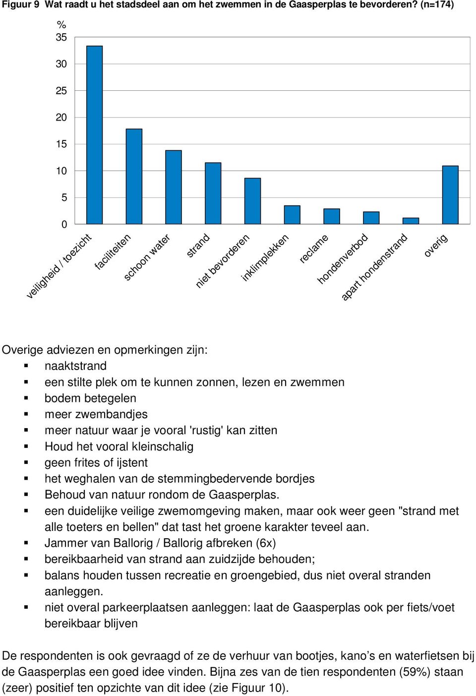 naaktstrand een stilte plek om te kunnen zonnen, lezen en zwemmen bodem betegelen meer zwembandjes meer natuur waar je vooral 'rustig' kan zitten Houd het vooral kleinschalig geen frites of ijstent