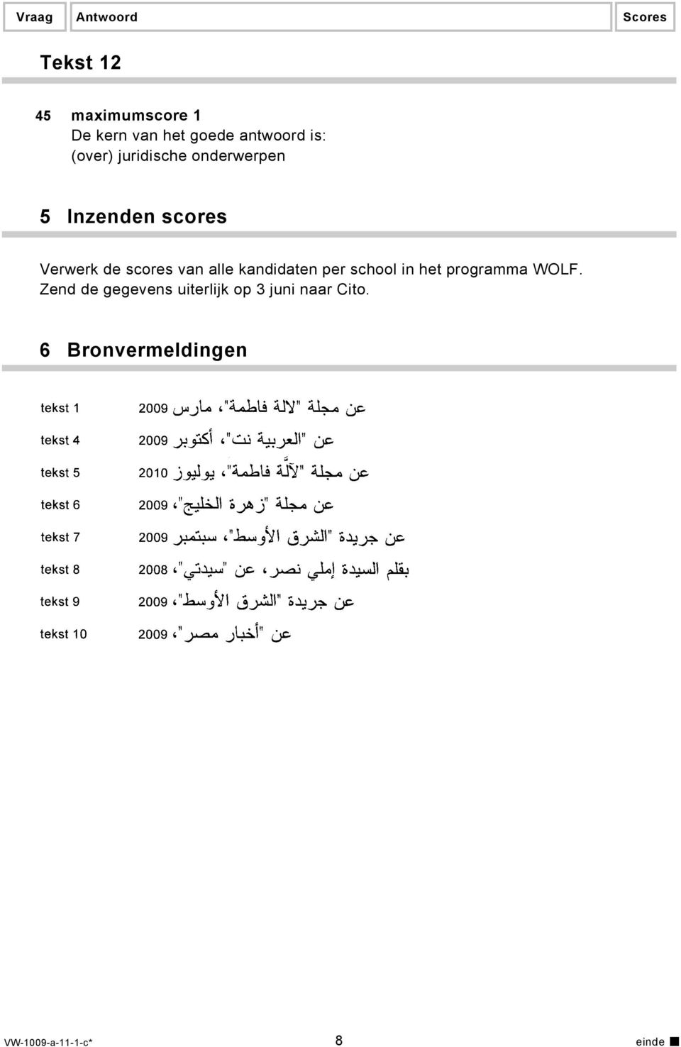 per school in het programma WOLF.