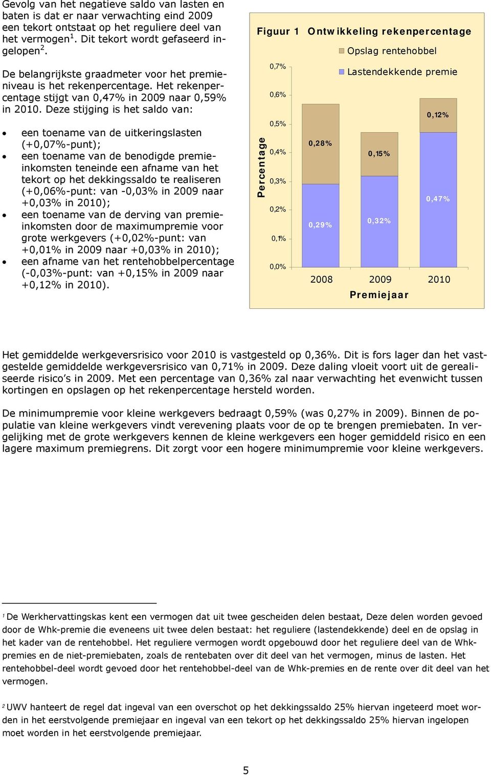 Deze stijging is het saldo van: een toename van de uitkeringslasten (+0,07%-punt); een toename van de benodigde premieinkomsten teneinde een afname van het tekort op het dekkingssaldo te realiseren