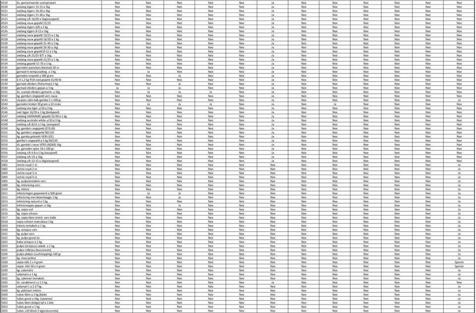 Nee Ja Nee Nee Nee Nee Nee Nee 4522 oedang tijgers 21-30 a 1kg Nee Nee Nee Nee Nee Ja Nee Nee Nee Nee Nee Nee 4523 oedang z/k 16/20 a 1kg(easypeel) Nee Nee Nee Nee Nee Ja Nee Nee Nee Nee Nee Nee 4524