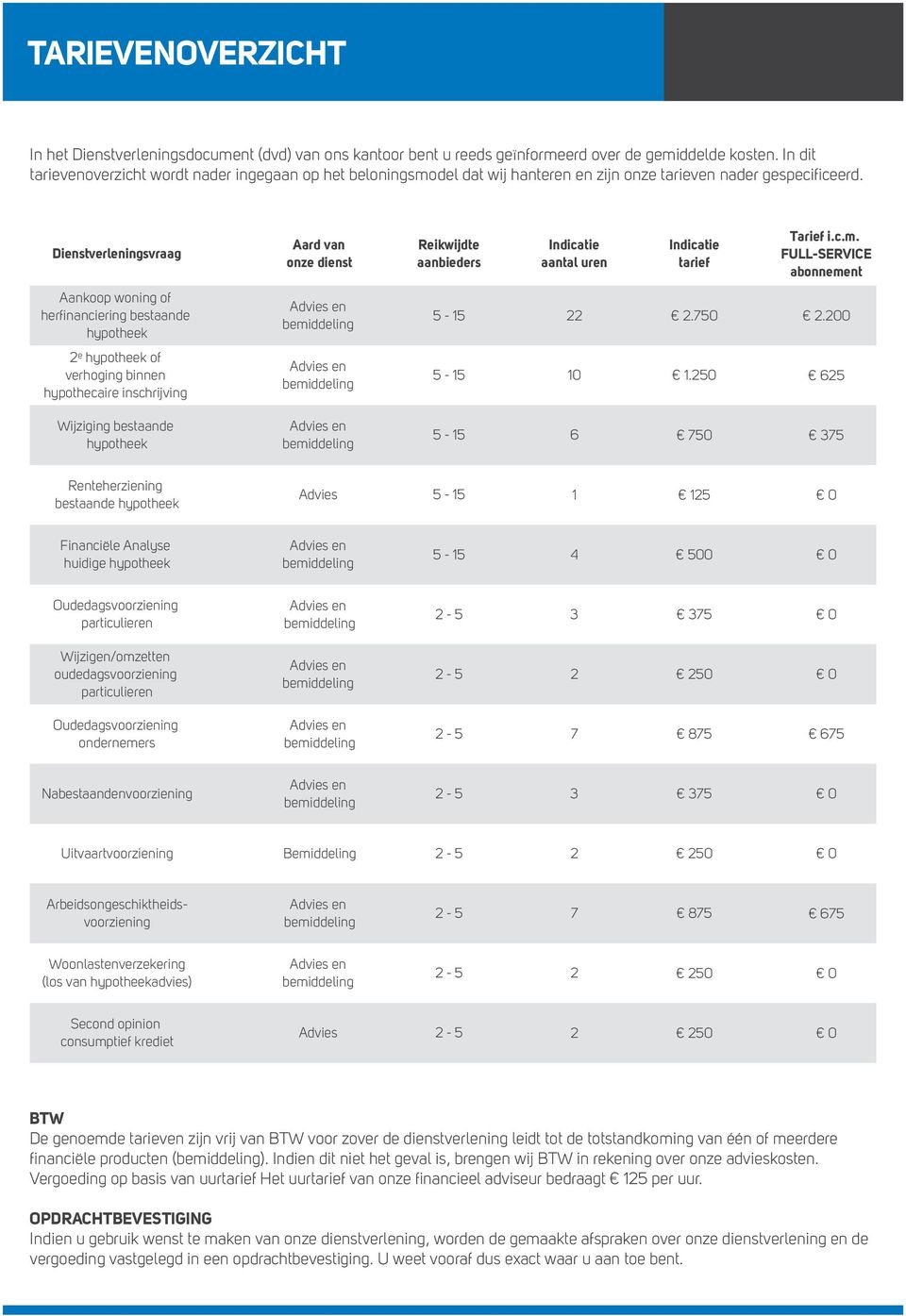 Dienstverleningsvraag Aard van onze dienst Reikwijdte aanbieders Indicatie aantal uren Indicatie tarief Tarief i.c.m. FULL-SERVICE abonnement Aankoop woning of herfinanciering bestaande hypotheek.750.