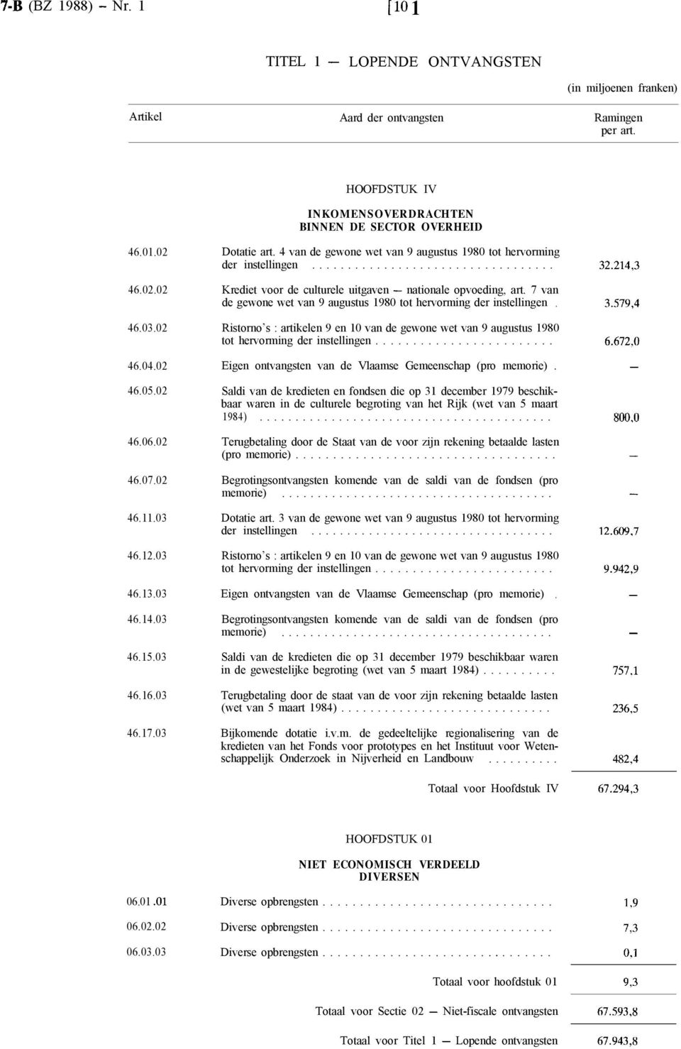 7 van de gewone wet van 9 augustus 1980 tot hervorming der instellingen. 32.214,3 3.579,4 46.03.02 46.04.
