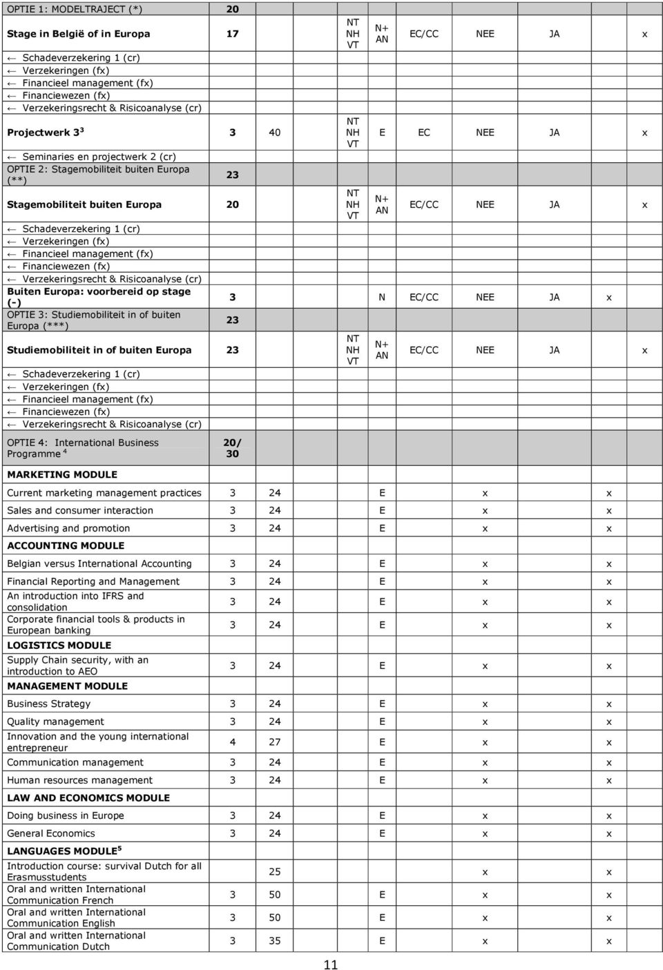 (fx) Financiewezen (fx) Verzekeringsrecht & Risicoanalyse (cr) Buiten Europa: voorbereid op stage (-) OPTIE 3: Studiemobiliteit in of buiten Europa (***) 11 N+ AN EC/ NEE JA x E EC NEE JA x N+ AN EC/