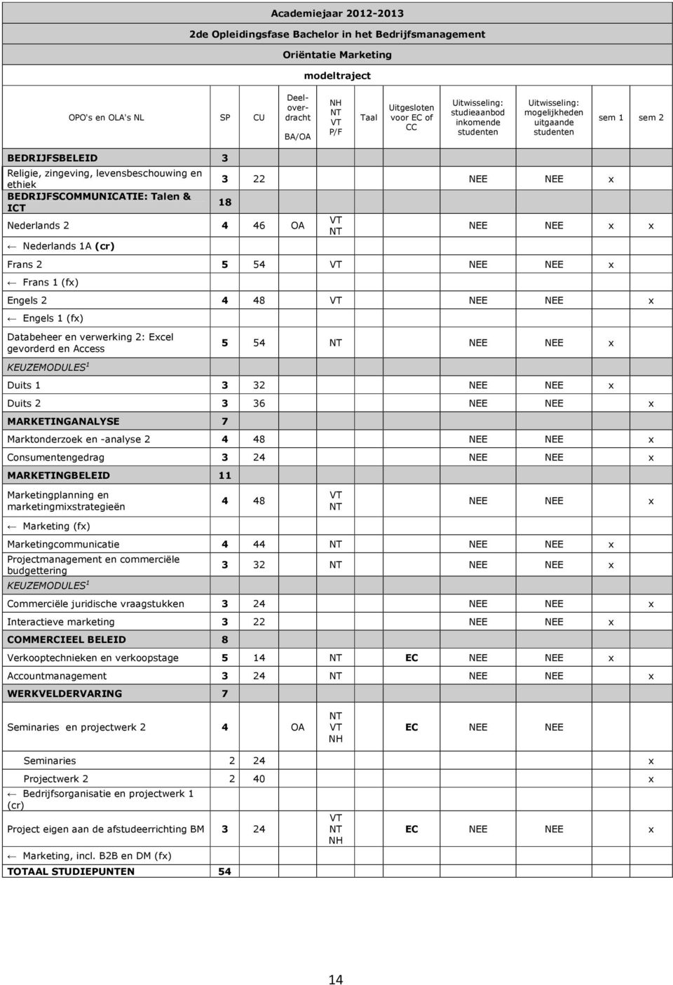 KEUZEMODULES 1 5 54 NEE NEE x Duits 1 3 32 NEE NEE x Duits 2 3 36 NEE NEE x MARKETINGANALYSE 7 Marktonderzoek en -analyse 2 4 48 NEE NEE x Consumentengedrag 3 24 NEE NEE x MARKETINGBELEID 11