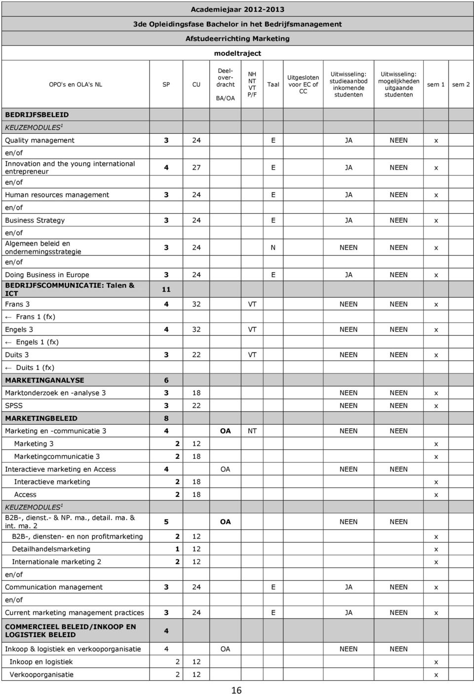 N NEEN NEEN x Doing Business in Europe 3 24 E JA NEEN x BEDRIJFSCOMMUNICATIE: Talen & ICT 11 Frans 3 4 32 NEEN NEEN x Frans 1 (fx) Engels 3 4 32 NEEN NEEN x Engels 1 (fx) Duits 3 3 22 NEEN NEEN x