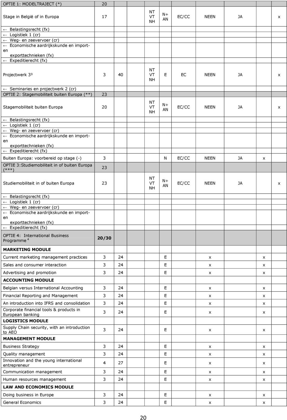 Belastingsrecht (fx) Logistiek 1 (cr) Weg- en zeevervoer (cr) Economische aardrijkskunde en importen exporttechnieken (fx) Expeditierecht (fx) Buiten Europa: voorbereid op stage (-) 3 N EC/ NEEN JA x