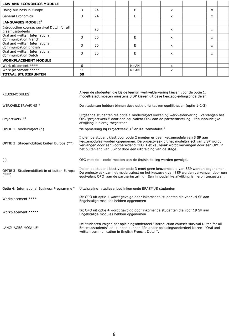 Work placement ***** 11 N+AN x TOTAAL STUDIEPUEN 60 KEUZEMODULES 1 Alleen de die bij de leerlijn werkveldervaring kiezen voor de optie 1: moeten minstens 3 SP kiezen uit deze