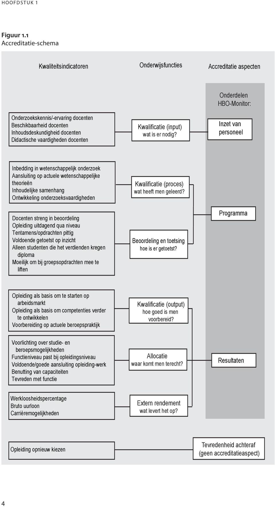 docenten Kwalificatie (input) wat is er nodig?