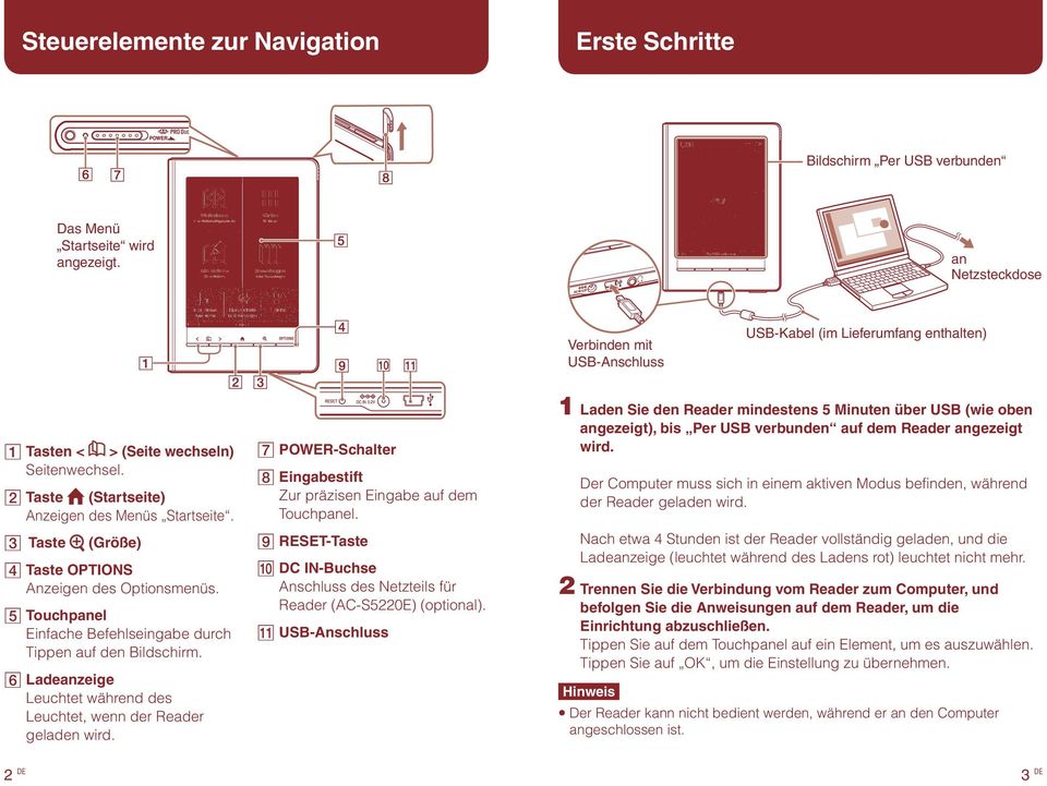 Taste (Größe) Taste OPTIONS Anzeigen des Optionsmenüs. Touchpanel Einfache Befehlseingabe durch Tippen auf den Bildschirm. Ladeanzeige Leuchtet während des Leuchtet, wenn der Reader geladen wird.