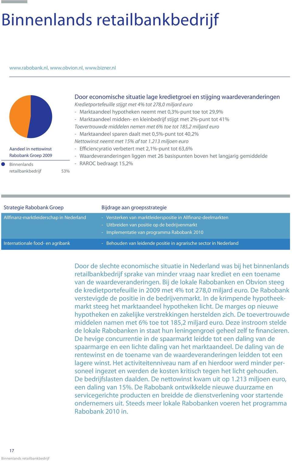 miljard euro - Marktaandeel hypotheken neemt met 0,3%-punt toe tot 29,9% - Marktaandeel midden- en kleinbedrijf stijgt met 2%-punt tot 41% Toevertrouwde middelen nemen met 6% toe tot 185,2 miljard