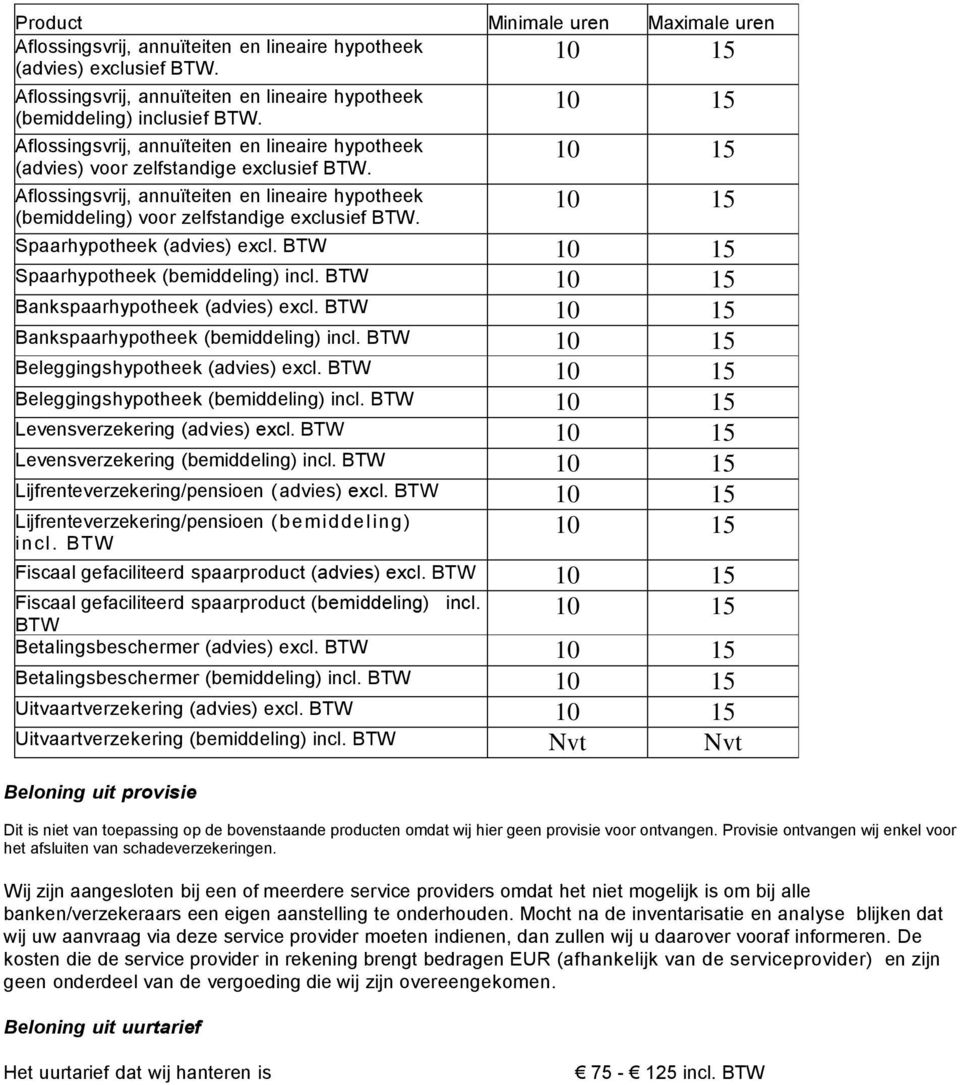 BTW Beleggingshypotheek (bemiddeling) incl. BTW Levensverzekering (advies) excl. BTW Levensverzekering (bemiddeling) incl. BTW Lijfrenteverzekering/pensioen (advies) excl.