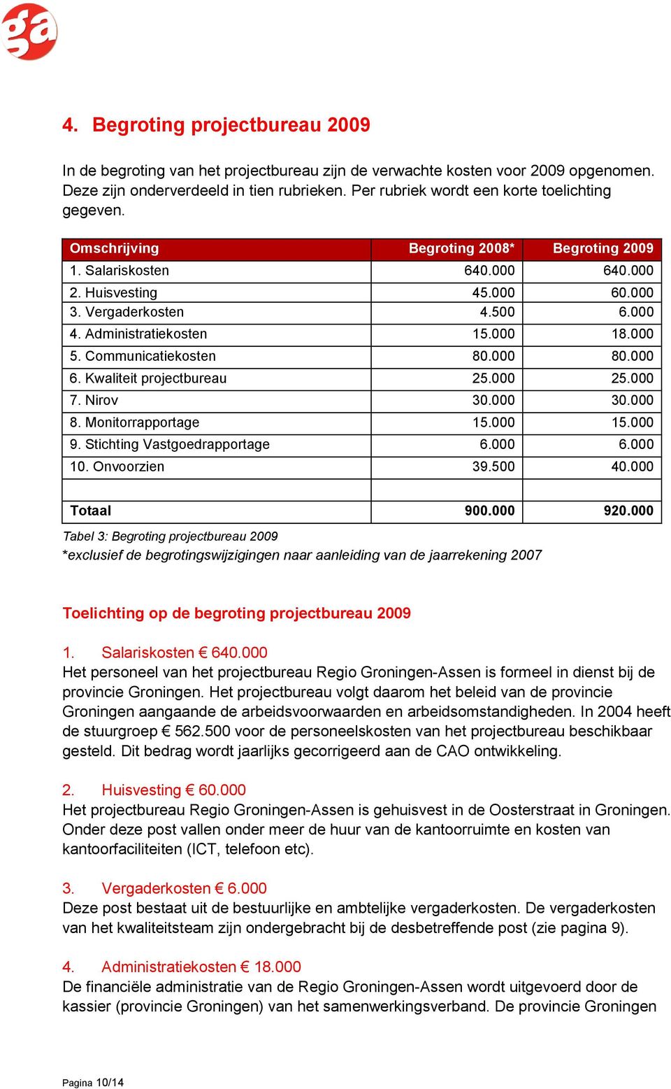 Administratiekosten 15.000 18.000 5. Communicatiekosten 80.000 80.000 6. Kwaliteit projectbureau 25.000 25.000 7. Nirov 30.000 30.000 8. Monitorrapportage 15.000 15.000 9.