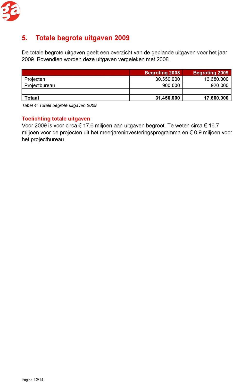 000 Totaal 31.450.000 17.600.000 Tabel 4: Totale begrote uitgaven 2009 Toelichting totale uitgaven Voor 2009 is voor circa 17.