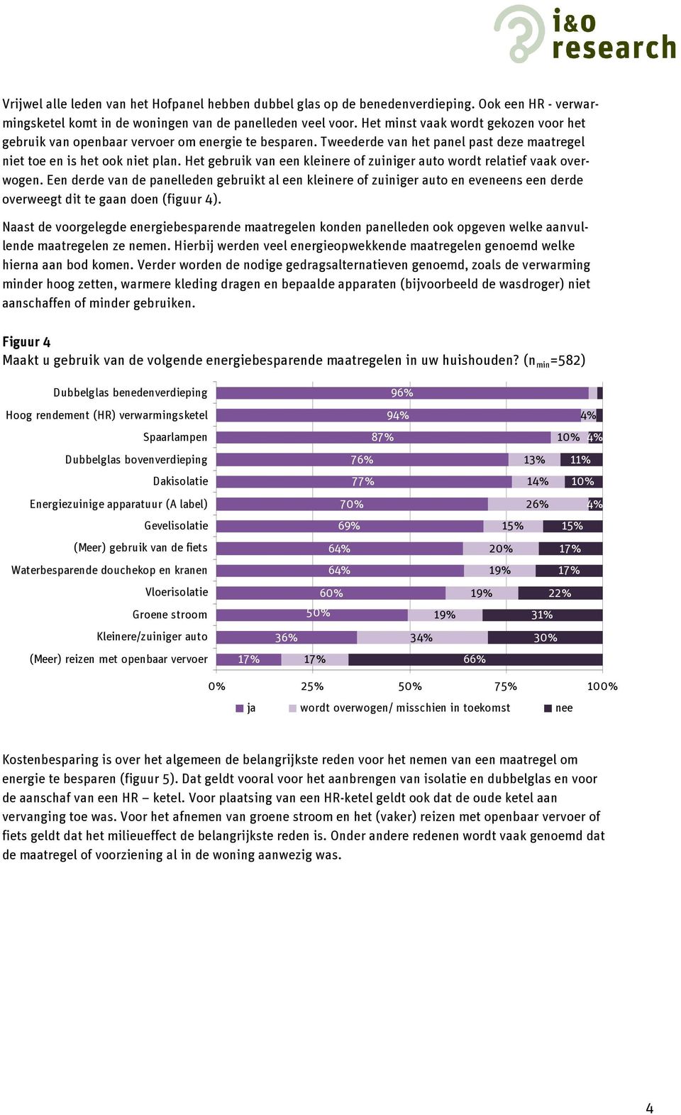 Het gebruik van een kleinere of zuiniger auto wordt relatief vaak overwogen.