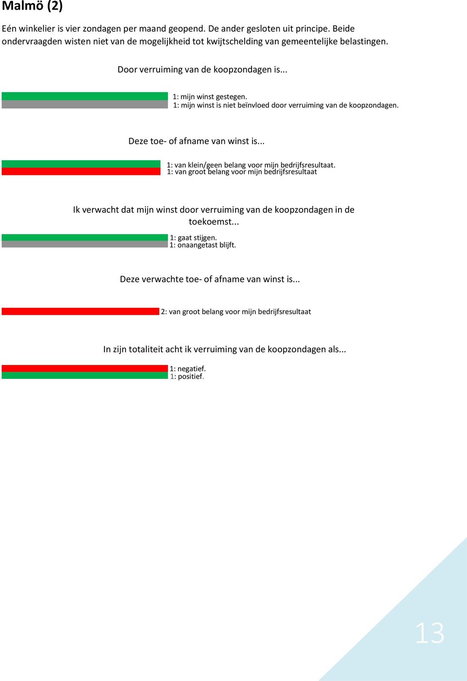 1: mijn winst is niet beïnvloed door verruiming van de koopzondagen. 1: van klein/geen belang voor mijn bedrijfsresultaat.