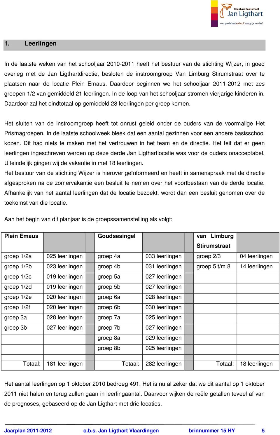 In de loop van het schooljaar stromen vierjarige kinderen in. Daardoor zal het eindtotaal op gemiddeld 28 leerlingen per groep komen.